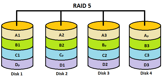 6_raid_5